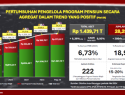 Tantangan Dana Pensiun, Agregatnya Tumbuh Positif tapi Tantangannya Luar Biasa