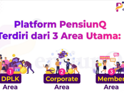 3 Layanan Online DPLK yang Penting, Publik Harus Tahu