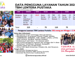 Pengguna Layanan TBM Lentera Pustaka Capai 2.300 Orang per Bulan