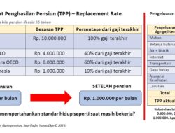 Berapa Biaya Hidup Pensiunan di Indonesia dari Gaji Terakhirnya?