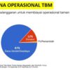 Coba Tanya, Dari Mana Dana Operasional Taman Bacaan?