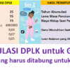 Hai Gen Z, Nabung Pensiun Kan Nggak Harus Tua?