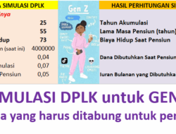 Hai Gen Z, Nabung Pensiun Kan Nggak Harus Tua?