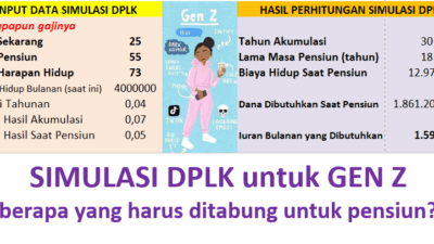 Hai Gen Z, Nabung Pensiun Kan Nggak Harus Tua?