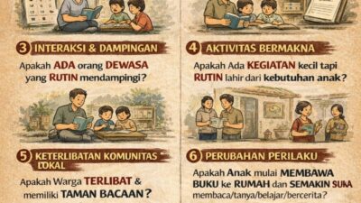 Indikator Kerja Nyata Literasi di TBM