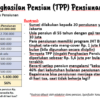 Tingkat Penghasilan Pensiun Ideal di Jakarta Capai 56% dari Gaji Terakhir, Aktualnya Hanya 10%