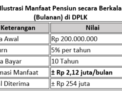 Ilustrasi Manfaat Pensiun Bulanan di DPLK, Uang Rp. 200 Juta Dibayar 10 Tahun?