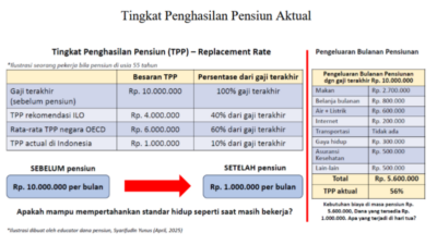 Setelah Puluhan Tahun Kerja, Berapa Tingkat Penghasilan Pensiun Ideal Seorang Pekerja di Hari Tua?